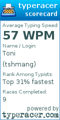 Scorecard for user tshmang