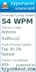 Scorecard for user tsifito12