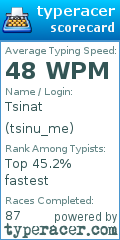 Scorecard for user tsinu_me