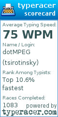 Scorecard for user tsirotinsky