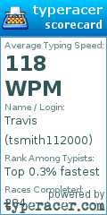 Scorecard for user tsmith112000