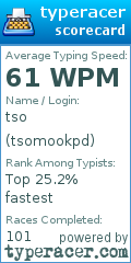 Scorecard for user tsomookpd