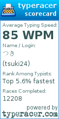 Scorecard for user tsuki24