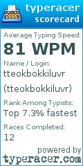 Scorecard for user tteokbokkiluvr