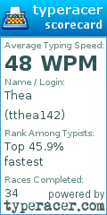 Scorecard for user tthea142
