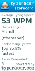 Scorecard for user tthereaper