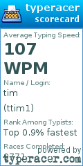 Scorecard for user ttim1
