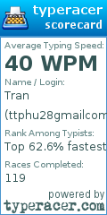 Scorecard for user ttphu28gmailcom