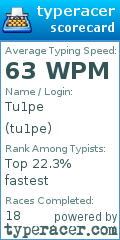Scorecard for user tu1pe