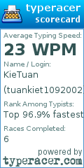 Scorecard for user tuankiet1092002
