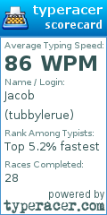 Scorecard for user tubbylerue