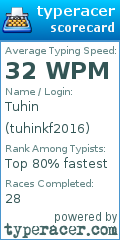 Scorecard for user tuhinkf2016