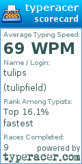 Scorecard for user tulipfield