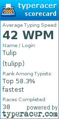 Scorecard for user tulipp