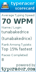 Scorecard for user tunabakedrice