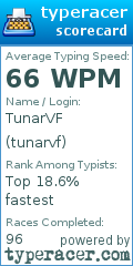 Scorecard for user tunarvf