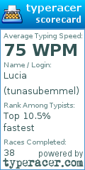 Scorecard for user tunasubemmel