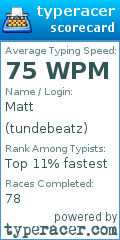 Scorecard for user tundebeatz