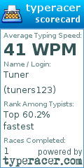 Scorecard for user tuners123