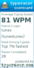 Scorecard for user tunestunes