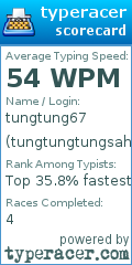 Scorecard for user tungtungtungsahurrr
