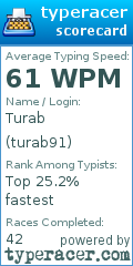 Scorecard for user turab91