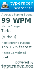 Scorecard for user turbo3