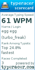 Scorecard for user turbo_freak