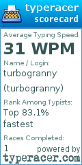 Scorecard for user turbogranny