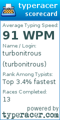Scorecard for user turbonitrous