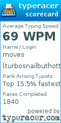 Scorecard for user turbosnailbuthotter