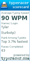 Scorecard for user turbotp