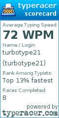 Scorecard for user turbotype21