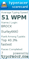 Scorecard for user turley666