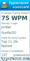 Scorecard for user turtle25