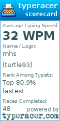 Scorecard for user turtle93