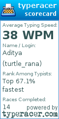 Scorecard for user turtle_rana