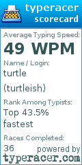 Scorecard for user turtleish