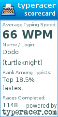 Scorecard for user turtleknight