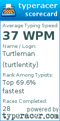 Scorecard for user turtlentity