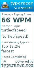 Scorecard for user turtleofspeed