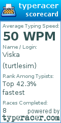 Scorecard for user turtlesim