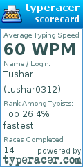 Scorecard for user tushar0312