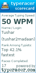 Scorecard for user tushar2madaan