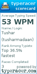 Scorecard for user tusharmadaan