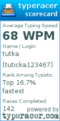 Scorecard for user tuticka123467