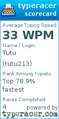 Scorecard for user tutu213