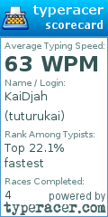 Scorecard for user tuturukai