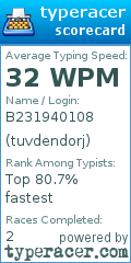 Scorecard for user tuvdendorj