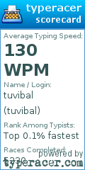 Scorecard for user tuvibal